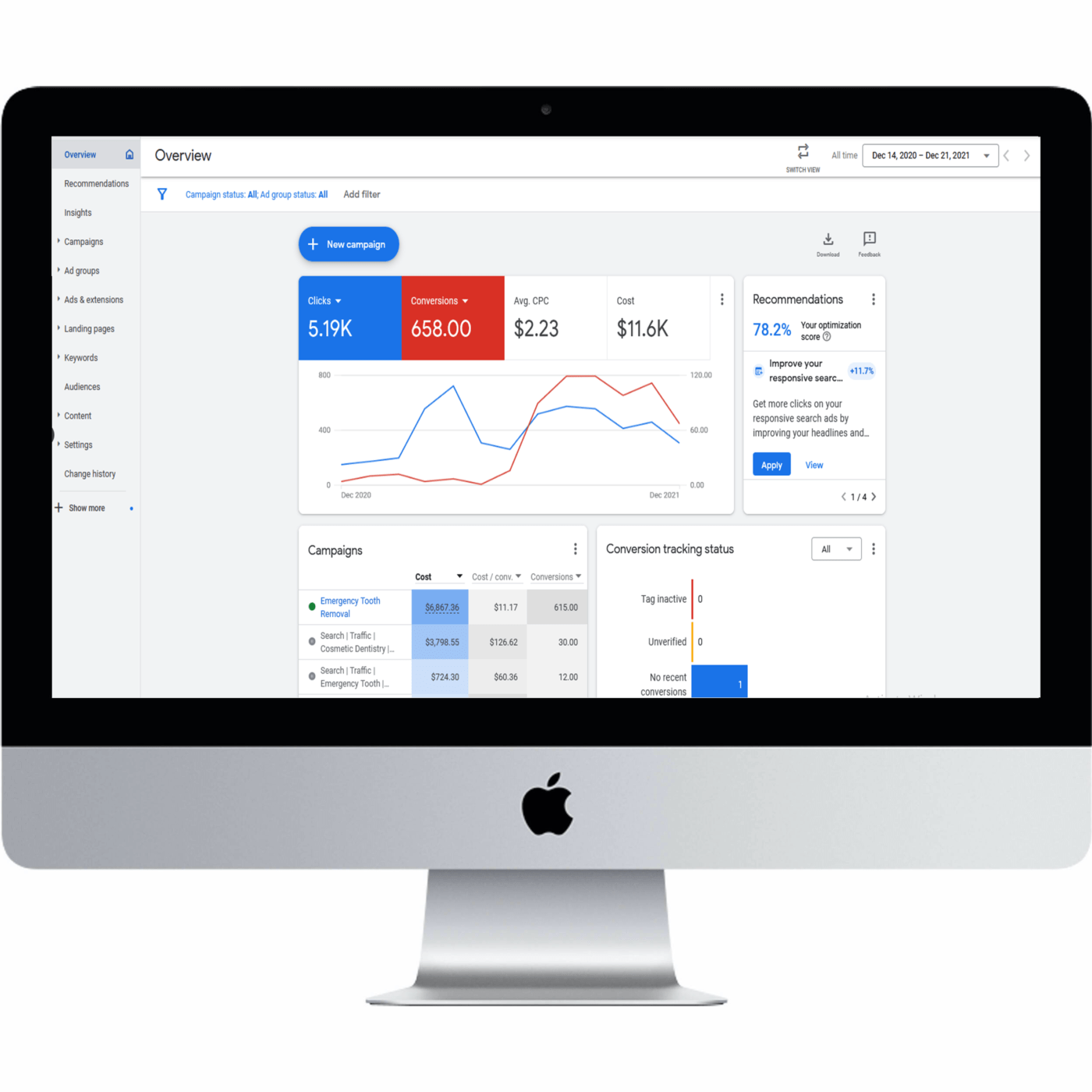 Pressure Washing Google Ads The Social Media Pros