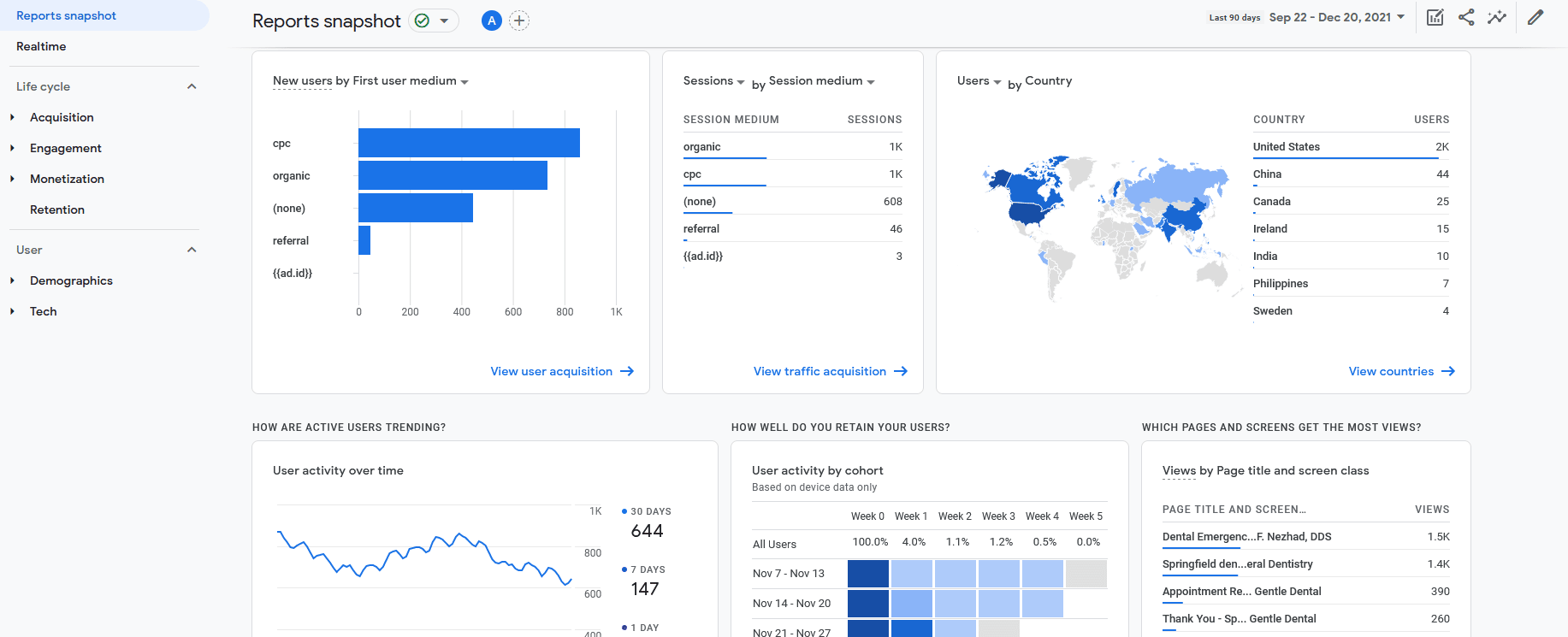 pressure washing google ad dashboard