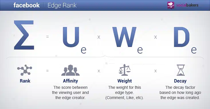 facebook edge rank