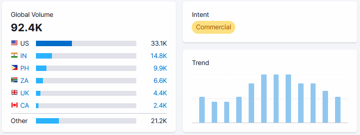 pressure washing global searches