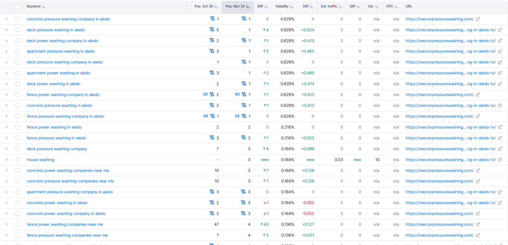 reecon pressure washing semrush data