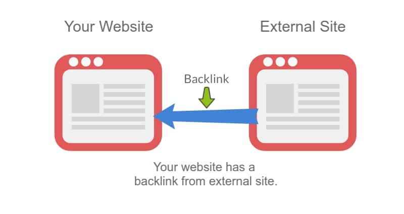 pressure washing backlink graphic