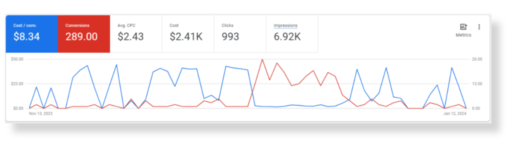 Pressure Washing Google Ads Results