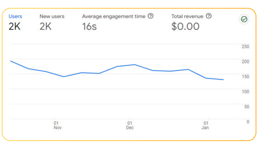 Pressure Washing Marketing Case Study Results